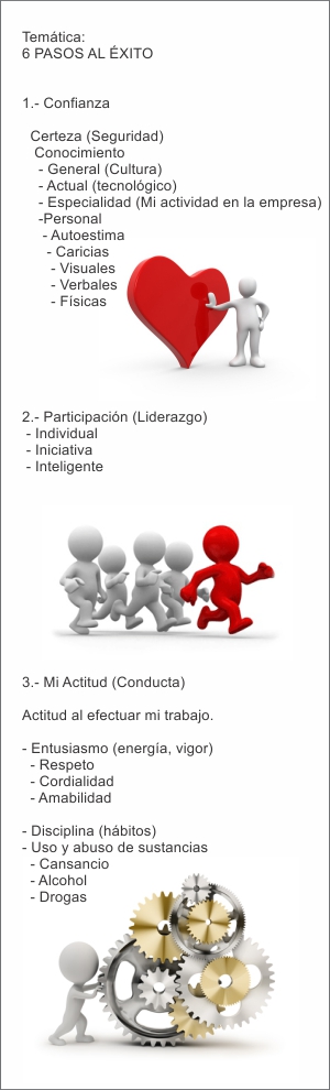 6 Pasos al éxito, Charla Motivacional
