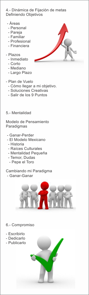 6 Pasos al éxito, Charla Motivacional
